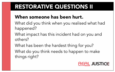 Clamp K. Figure 3 Restorative Question Cards 2